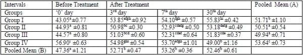 A herbal tool- AV/KPC/10 to check the sub clinical ketosis in cows - Image 2