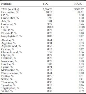 Evaluation of Normal Yellow Dent Corn and High Available Phosphorus Corn in Combination with Reduced Dietary Phosphorus and Phytase Supplementation for Broilers Grown to Market Weights in Litter Pens - Image 1