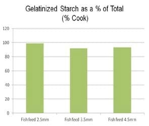 Low cost Medium Shear Extruder for pet food and aquafeed - Image 5