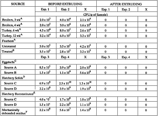 Extrusion of Alternative Ingredients: An Environmental and a Nutritional Solution - Image 6