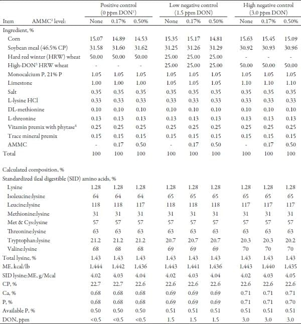 Effects of an Algae-Modified Montmorillonite Clay on Growth Performance of Nursery Pigs Fed Diets Contaminated with Low Levels of Deoxynivalenol - Image 1