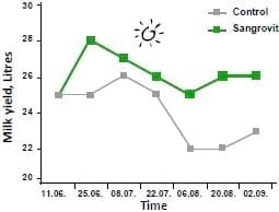 Heat Stress - Image 1