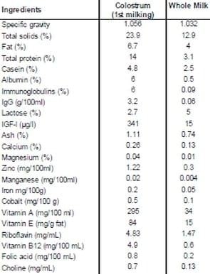 Newborn Calves – Immune Status and Impact of Colostrum Feeding - Image 2