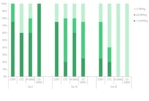 Salmonella reduction in pork production - Image 3