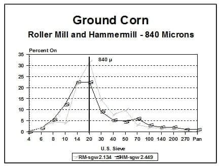 Economics of Grinding for Pelleted Feeds - Image 5
