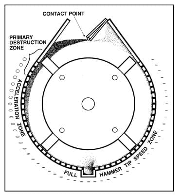 Economics of Grinding for Pelleted Feeds - Image 13