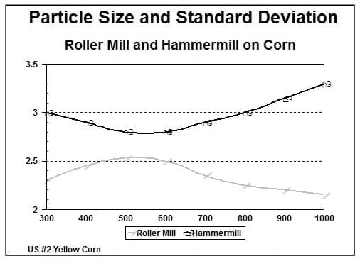 Economics of Grinding for Pelleted Feeds - Image 3