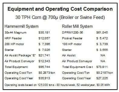 Economics of Grinding for Pelleted Feeds - Image 32