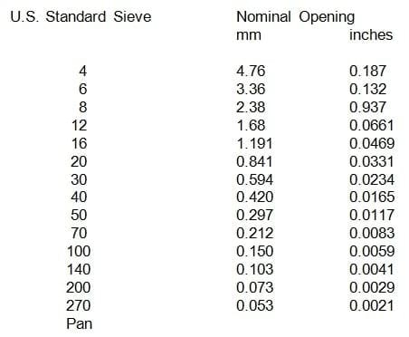 Economics of Grinding for Pelleted Feeds - Image 4