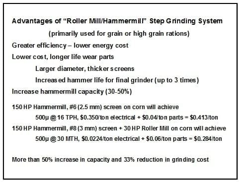 Economics of Grinding for Pelleted Feeds - Image 39