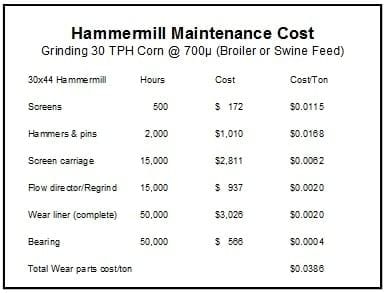 Economics of Grinding for Pelleted Feeds - Image 33