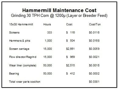 Economics of Grinding for Pelleted Feeds - Image 30