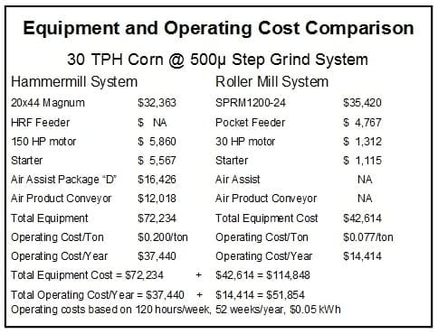 Economics of Grinding for Pelleted Feeds - Image 38
