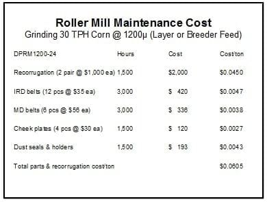 Economics of Grinding for Pelleted Feeds - Image 31