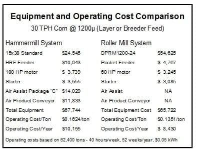 Economics of Grinding for Pelleted Feeds - Image 29