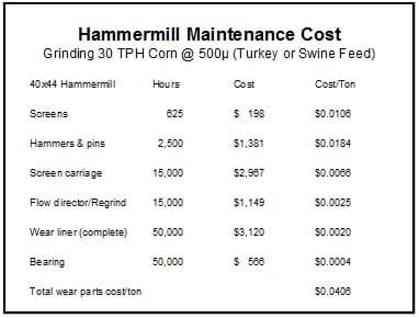 Economics of Grinding for Pelleted Feeds - Image 37