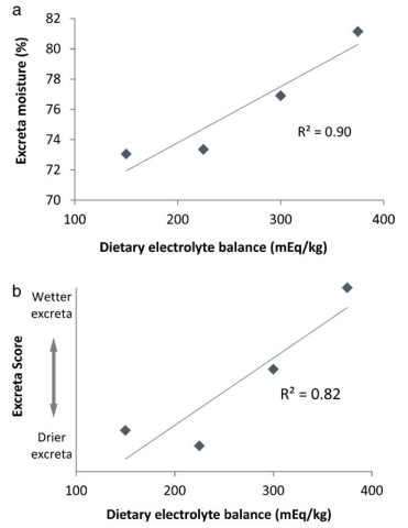 The multidimensional causal factors of ‘wet litter’ in chicken-meat production - Image 5
