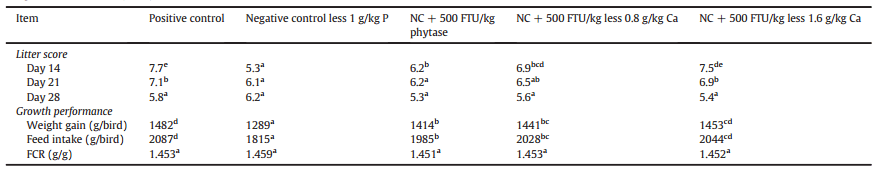 The multidimensional causal factors of ‘wet litter’ in chicken-meat production - Image 3