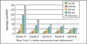 IBV Variants in the Middle East - Image 2