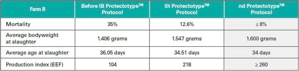 IBV Variants in the Middle East - Image 4