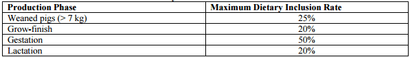 Feed and Alternative Uses for DDGS - Image 6