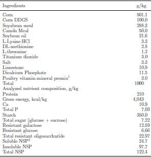 Effects of exogenous proteases without or with carbohydrases on nutrient digestibility and disappearance of non-starch polysaccharides in broiler chickens - Image 1