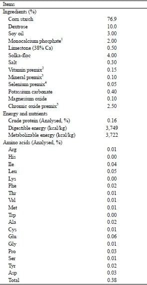 Apparent or Standardized Ileal Digestibility of Amino Acids of Diets Containing Different Protein Feedstuffs Fed at Two Crude Protein Levels for Growing Pigs - Image 6