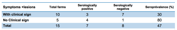 Serosurvey of infectious laryngotracheitis in laying hens, and economic impact of vaccination in Algeria - Image 6