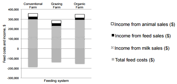 Sustainable production of dairy farm systems - Image 2