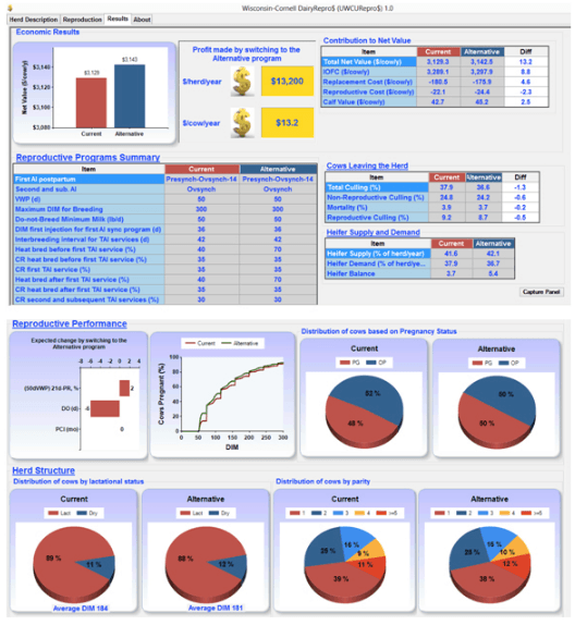 Evaluating the Economic Value of Changing the Reproductive Management Program for a Specific Dairy Farm - Image 2