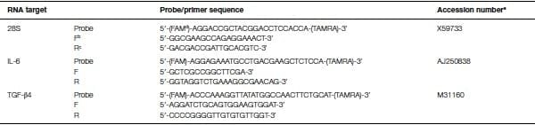 A role for the non-canonical Wnt-ß-Catenin and TGF-ß signaling pathways in the induction of tolerance during the establishment of a Salmonella enterica serovar Enteritidis persistent cecal infection in chickens - Image 1