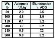 Space Allocation Decisions for Nursery and Grow-Finish Facilities - Image 1