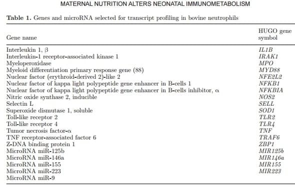 Maternal consumption of organic trace minerals alters calf systemic and neutrophil mRNA and microRNA indicators of inflammation and oxidative stress - Image 1