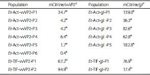 Viral proteins expressed in the protozoan parasite Eimeria tenella are detected by the chicken immune system - Image 7