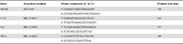 Effects of Chitosan on Intestinal Inflammation in Weaned Pigs Challenged by Enterotoxigenic Escherichia coli - Image 2