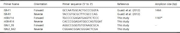 Assignment of serotype to Salmonella enterica isolates obtained from poultry and their environment in southern Brazil - Image 1
