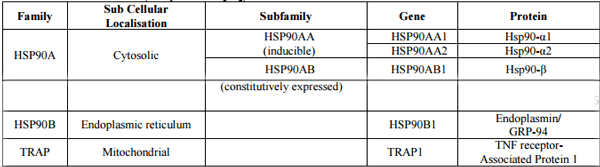 Antioxidant Systems in Poultry Biology: Heat Shock Proteins - Image 5
