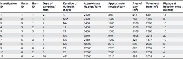 Characterization of Viral Load, Viability and Persistence of Influenza A Virus in Air and on Surfaces of Swine Production Facilities - Image 1