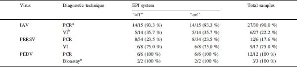 Evaluation of an electrostatic particle ionization technology for decreasing airborne pathogens in pigs - Image 6