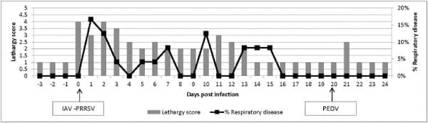 Concentration, Size Distribution, and Infectivity of Airborne Particles Carrying Swine Viruses - Image 1