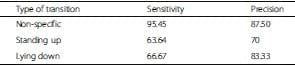 Classification of behaviour in housed dairy cows using an accelerometer-based activity monitoring system - Image 6