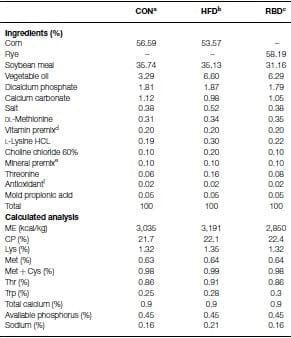 Evaluation of Gastrointestinal Leakage in Multiple Enteric Inflammation Models in Chickens - Image 1