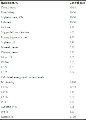 Escherichia coli challenge and one type of smectite alter intestinal barrier of pigs - Image 1