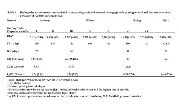 Comparison of enhanced, tame Italian ryegrass (Lolium multiflorum L.), long established and naturally reseeded, versus an annual ryegrass crop in the flood plain of Río Salado, Argentina: Winter forage production under grazing - Image 5