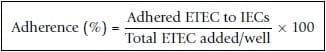 Effect of Saccharomyces cerevisiae var. Boulardii and b-galactomannan oligosaccharide on porcine intestinal epithelial and dendritic cells challenged in vitro with Escherichia coli F4 (K88) - Image 1