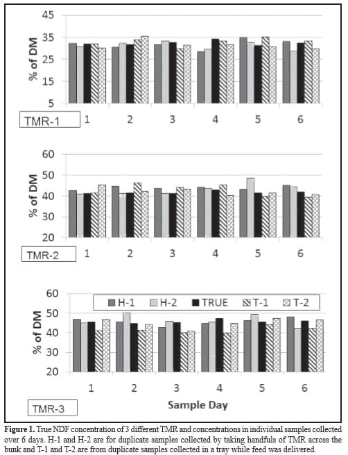 TMR Sampling: Valuable Exercise or a Random Number Generator? - Image 4