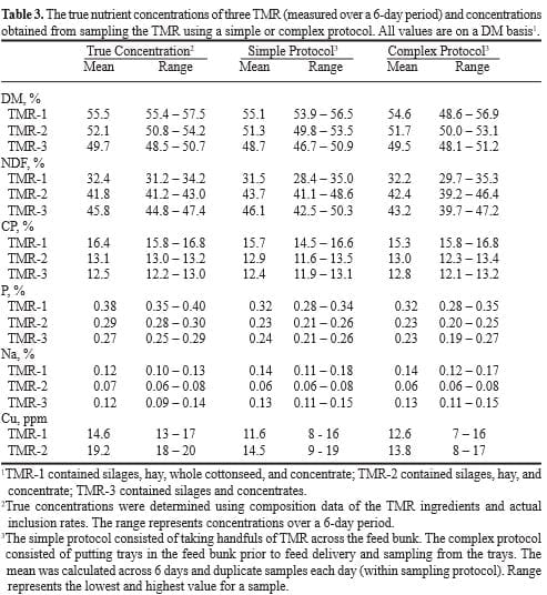 TMR Sampling: Valuable Exercise or a Random Number Generator? - Image 3