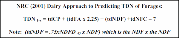 Using Digestible NDF to Determine Forage Quality - Image 3