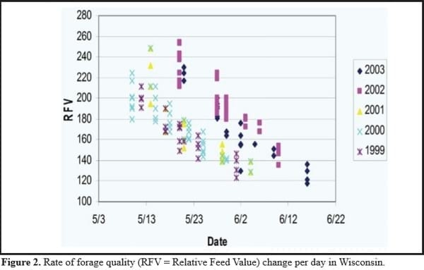 On-Farm Assessment of Forage Quality - Image 3