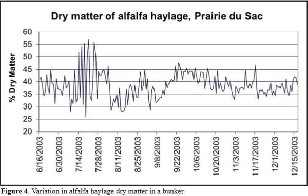 On-Farm Assessment of Forage Quality - Image 5